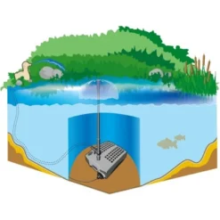 Heissner Unterwasserfilter-Set Smartline FA 2000 UV Für Teiche Bis 5.000 L -Günstiges Heissner Geschäft 00 illu anwendung heissner 1