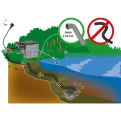 Heissner Durchlauffilter-Set FPU 10100 Mit UVC-Klärer Für Teiche Bis 10.000 L -Günstiges Heissner Geschäft 1307594 11