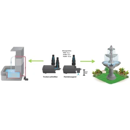 Heissner Multifunktionspumpe Aqua Stark ECO P700E-00 5 Heissner Multifunktionspumpe Aqua Stark ECO P700E-00 – Bild 3