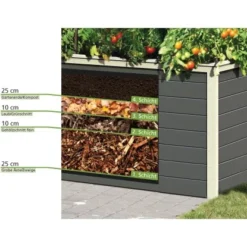 Karibu Hochbeet Gr. 2 Anthrazit 173 Cm X 89 Cm -Günstiges Heissner Geschäft 4010090390505 3739 7