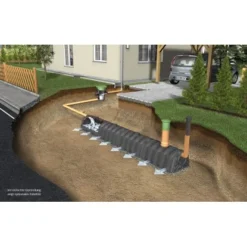 Garantia Sicker-Tunnel Versickerungsset 3600 L -Günstiges Heissner Geschäft 4023122138396 03 rgb