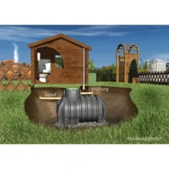 Garantia Sammelgrube Columbus 6500 L Mit DiBt-Zulassung -Günstiges Heissner Geschäft 4023122138716 03 rgb