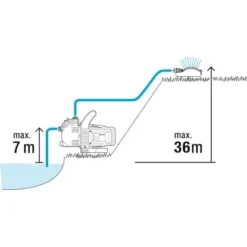 Gardena Gartenpumpen-Set 3000/4 -Günstiges Heissner Geschäft 4078500044295 3050 10