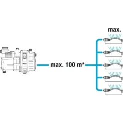 Gardena Gartenpumpe 6000/6 Inox -Günstiges Heissner Geschäft 4078500044332 3050 10