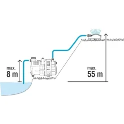 Gardena Gartenpumpe 6000/6 Inox -Günstiges Heissner Geschäft 4078500044332 3050 8