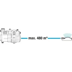 Gardena Gartenpumpe 6000/6 Inox -Günstiges Heissner Geschäft 4078500044332 3050 9