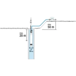 Gardena Tiefbrunnenpumpe 6000/5 Inox Automatic -Günstiges Heissner Geschäft 4078500077859 3050 11