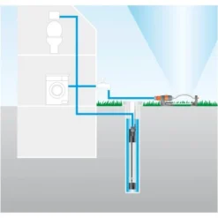 Gardena Tiefbrunnenpumpe 6000/5 Inox Automatic -Günstiges Heissner Geschäft 4078500077859 3050 8