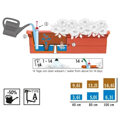 Ebertsankey Bewässerungs-Pflanzkasten Ravenna 100 Cm Terracotta 4 Ebertsankey Bewässerungs-Pflanzkasten Ravenna 100 Cm Terracotta – Bild 2