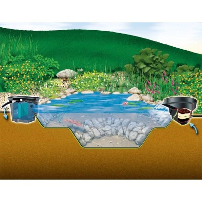 Heissner Profi Pond Öko-Balance-Teichsystem Wandskimmer 3 Heissner Profi Pond Öko-Balance-Teichsystem Wandskimmer