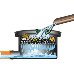 Garantia Filtertopf Für Ebenerdigen Einbau