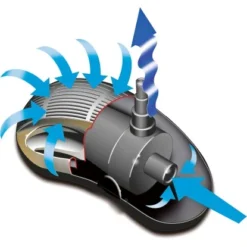 Heissner Wasserspielpumpe Aqua Jet Synchron ECO 1900 L/h 0,00053 M³/s -Günstiges Heissner Geschäft illu querschnitt heissner