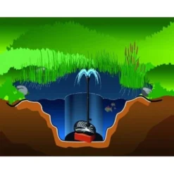 Heissner Wasserspielpumpe Aqua Jet Synchron ECO 4900 L/h 0,00136 M³/s -Günstiges Heissner Geschäft lpumpe aqua jet synchron 2